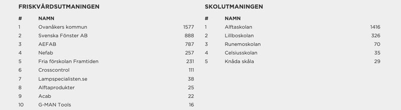 stat juli ovan2