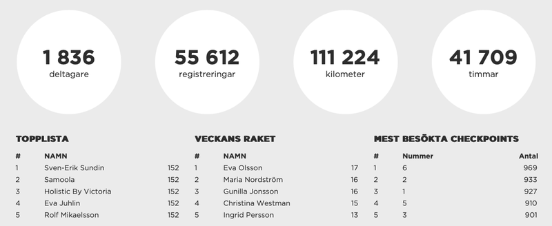 Skärmavbild 2024-09-04 kl. 14.57.21