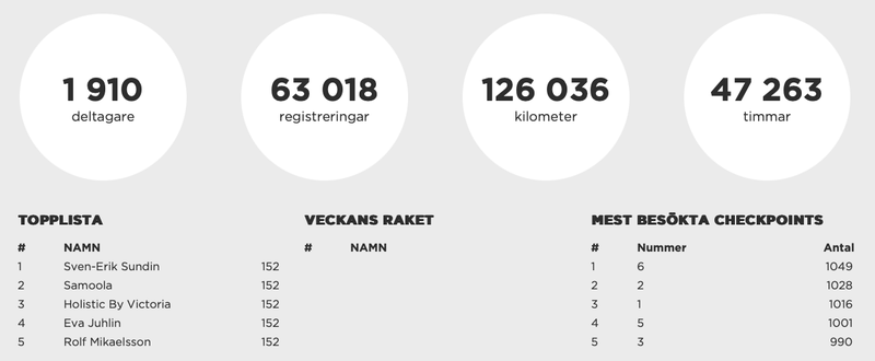 Skärmavbild 2024-10-09 kl. 12.38.49