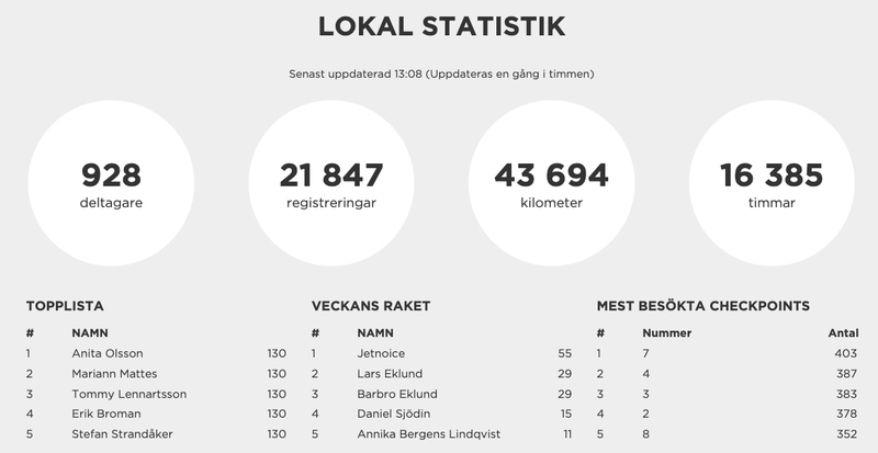 statjuni2025