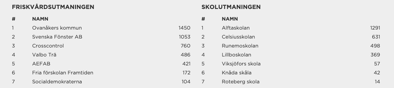 Stat2