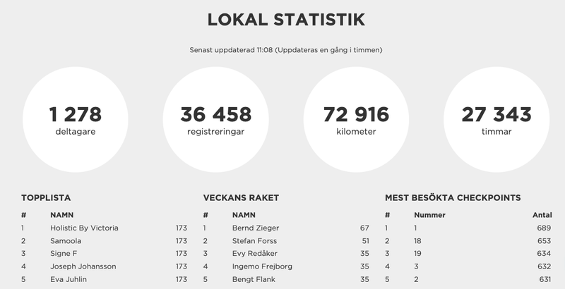 stat hudik juli
