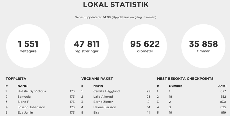 Hudik stat aug1