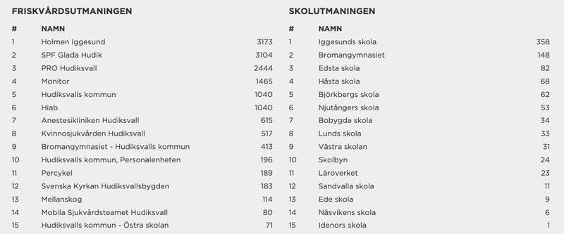 Hudik stat aug2
