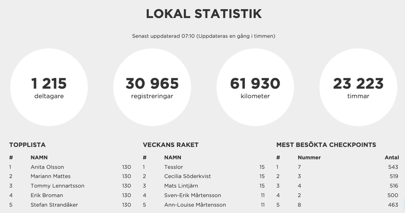 stat ovan aug1