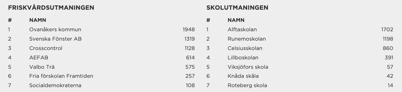 stat ovan aug2