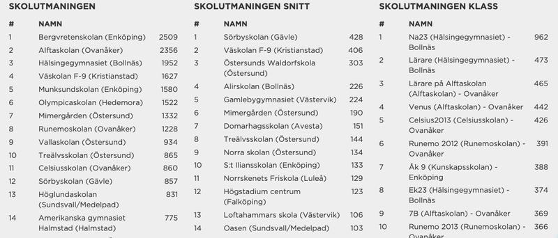 stat skol