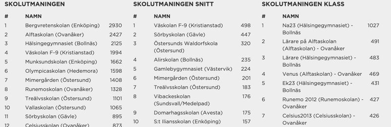 stat aug