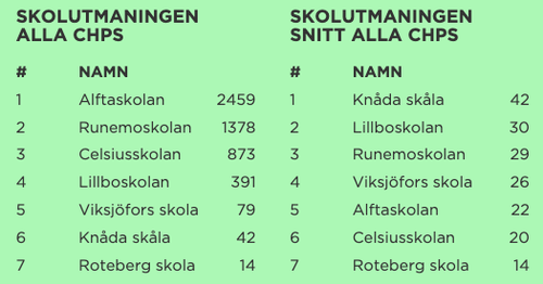 stat sept1