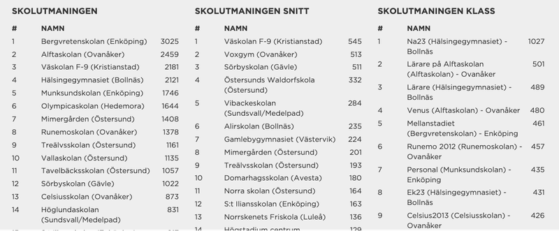 stat sept3