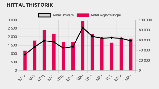 stat_hudik25_3
