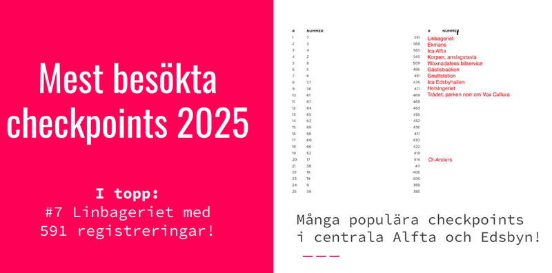 Mest besökta checkpoints