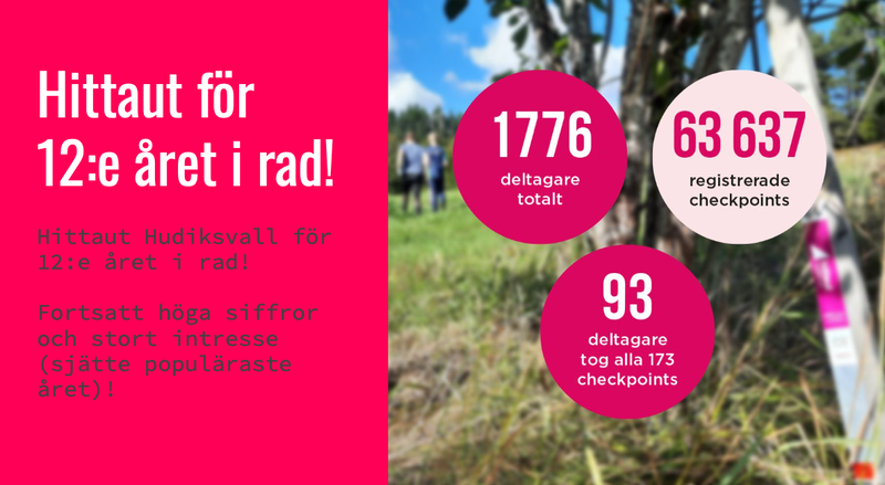 Skärmavbild 2025-11-28 kl. 12.18.11