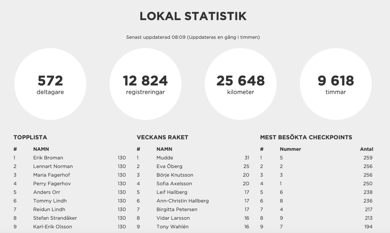 statistik2026
