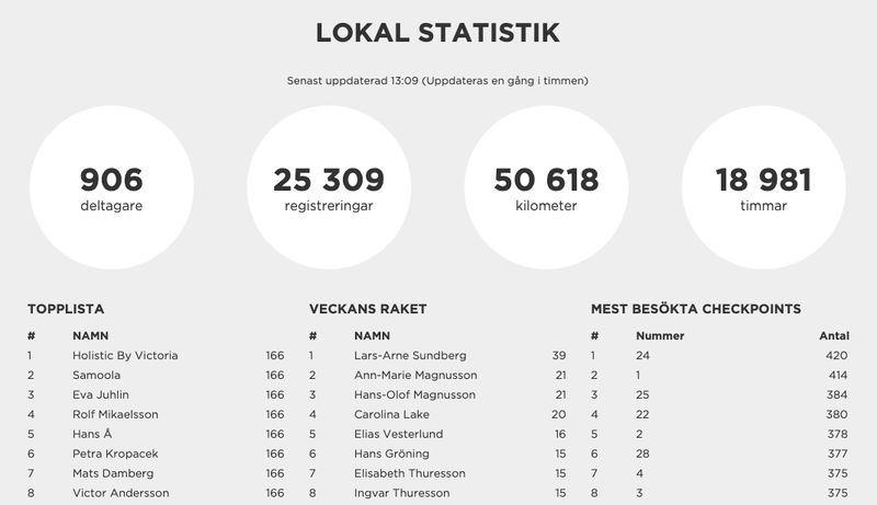 stat26juni
