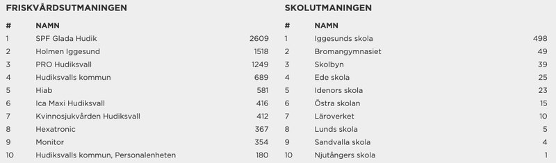 stat2026juni2