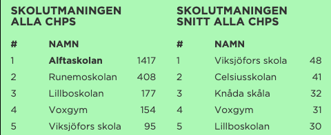 Stat2