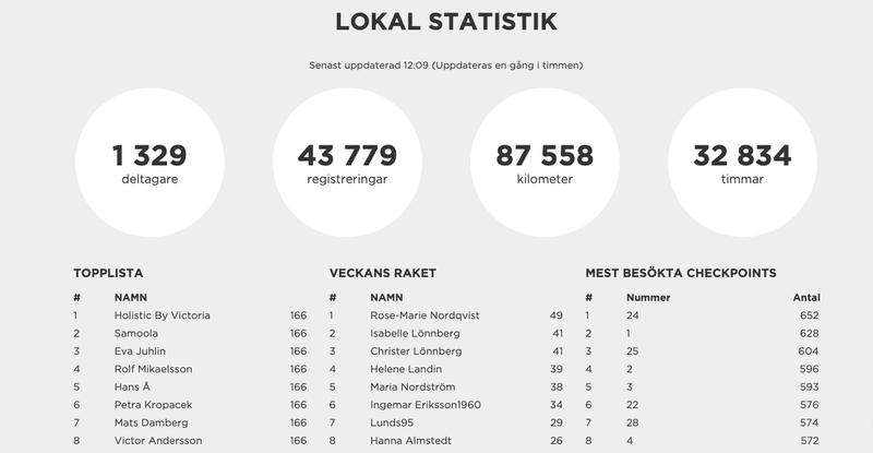 statjuli26