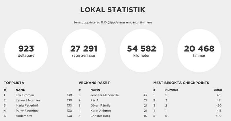 stat_aug