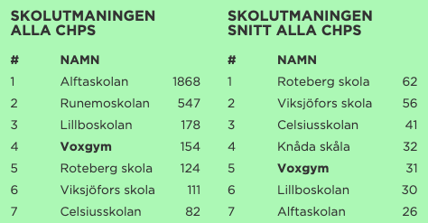 stat_aug3