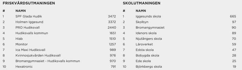 stat 2 aug