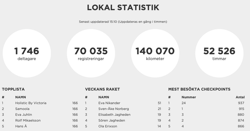 stat sept