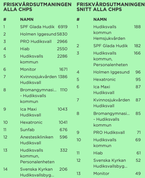 stat sept2