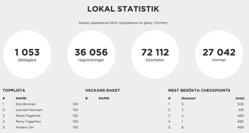 stat 2026