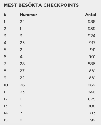 stat hudik26_3