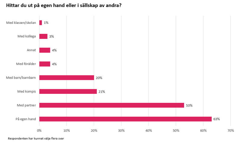 Hittar du ut på egen hand_2024