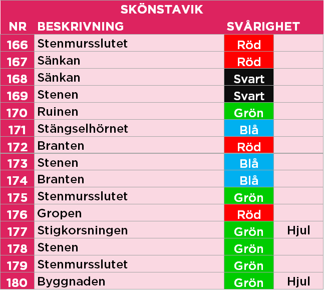 Skönstavik