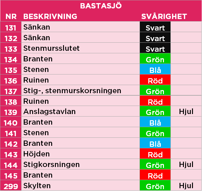 bastasjö