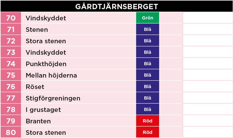 ovanåker-70-80