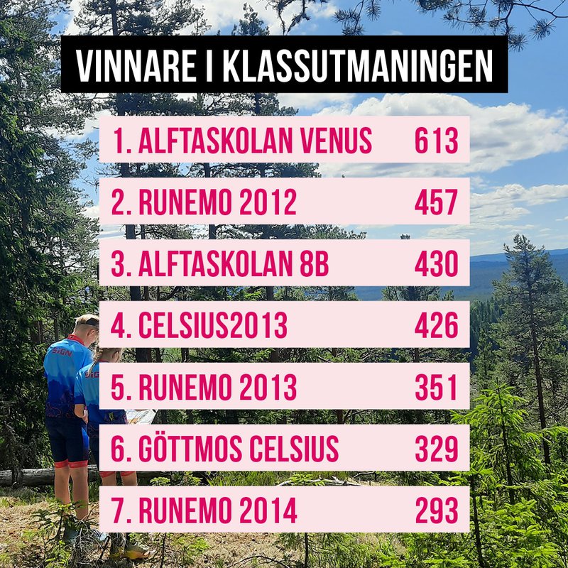 skolutmaninginsta-klassutmaningen