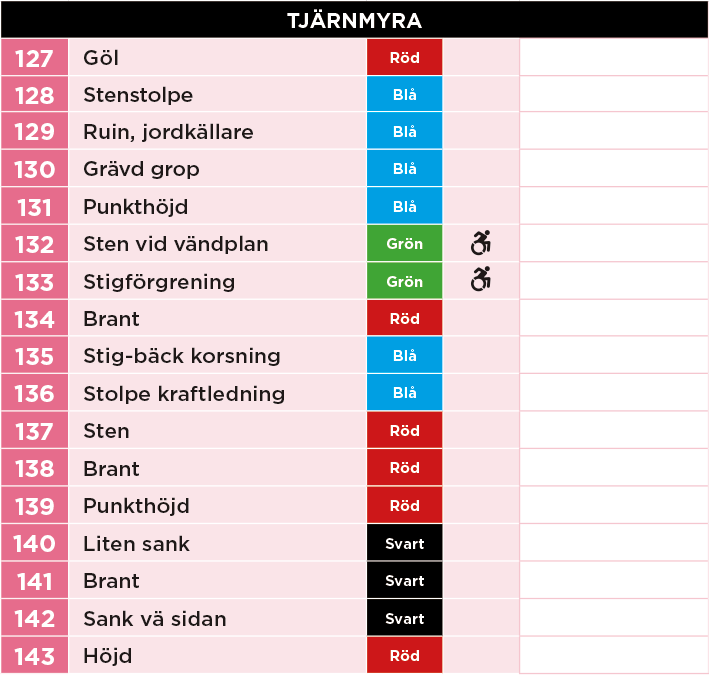 trärnmyra127-143